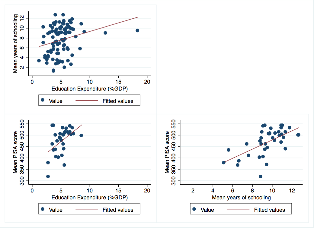 Fit values