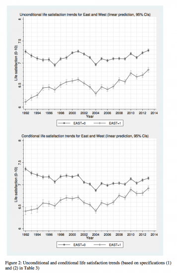 East west german happiness gaps petrunyk and pfeifer 2016