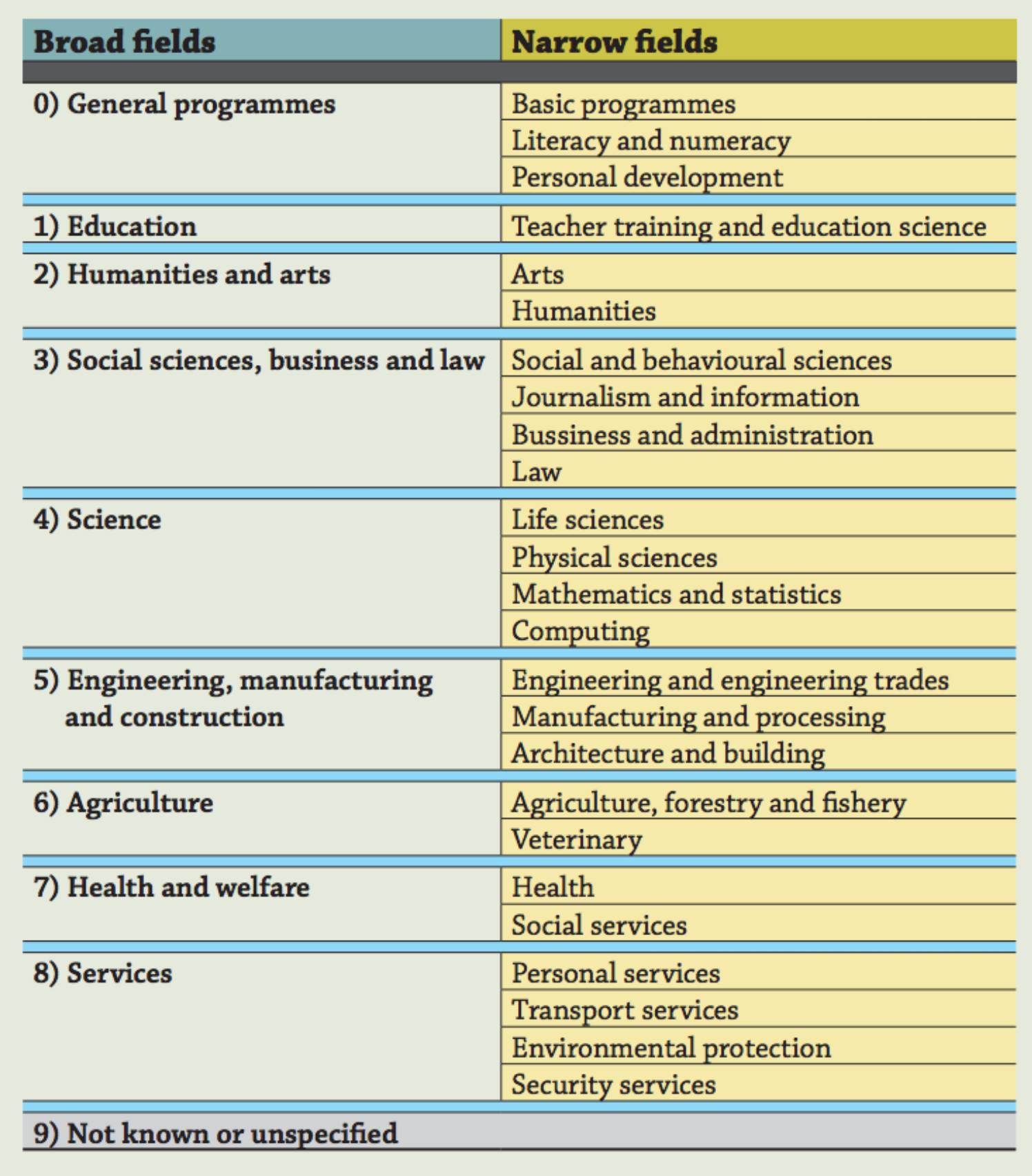 Andrew some educational programmes in english. Andrew some educational programmes in english