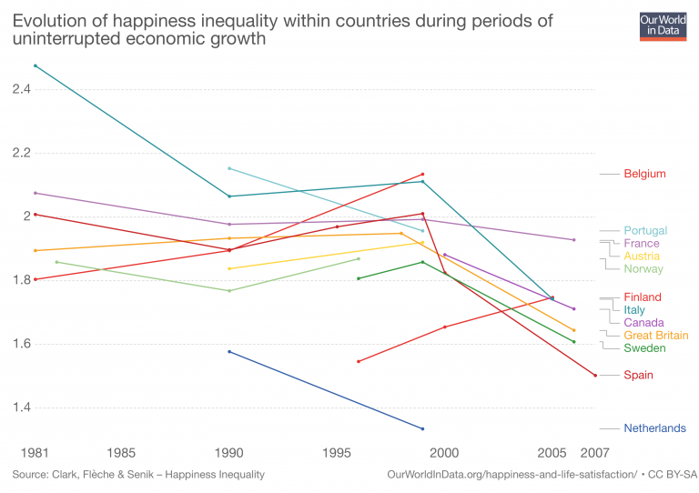 Charting the Relationship Between Wealth and Happiness, by Country