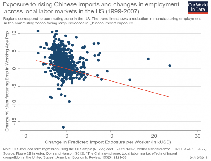 Trade Protection – What Impact on Jobs and Wages?