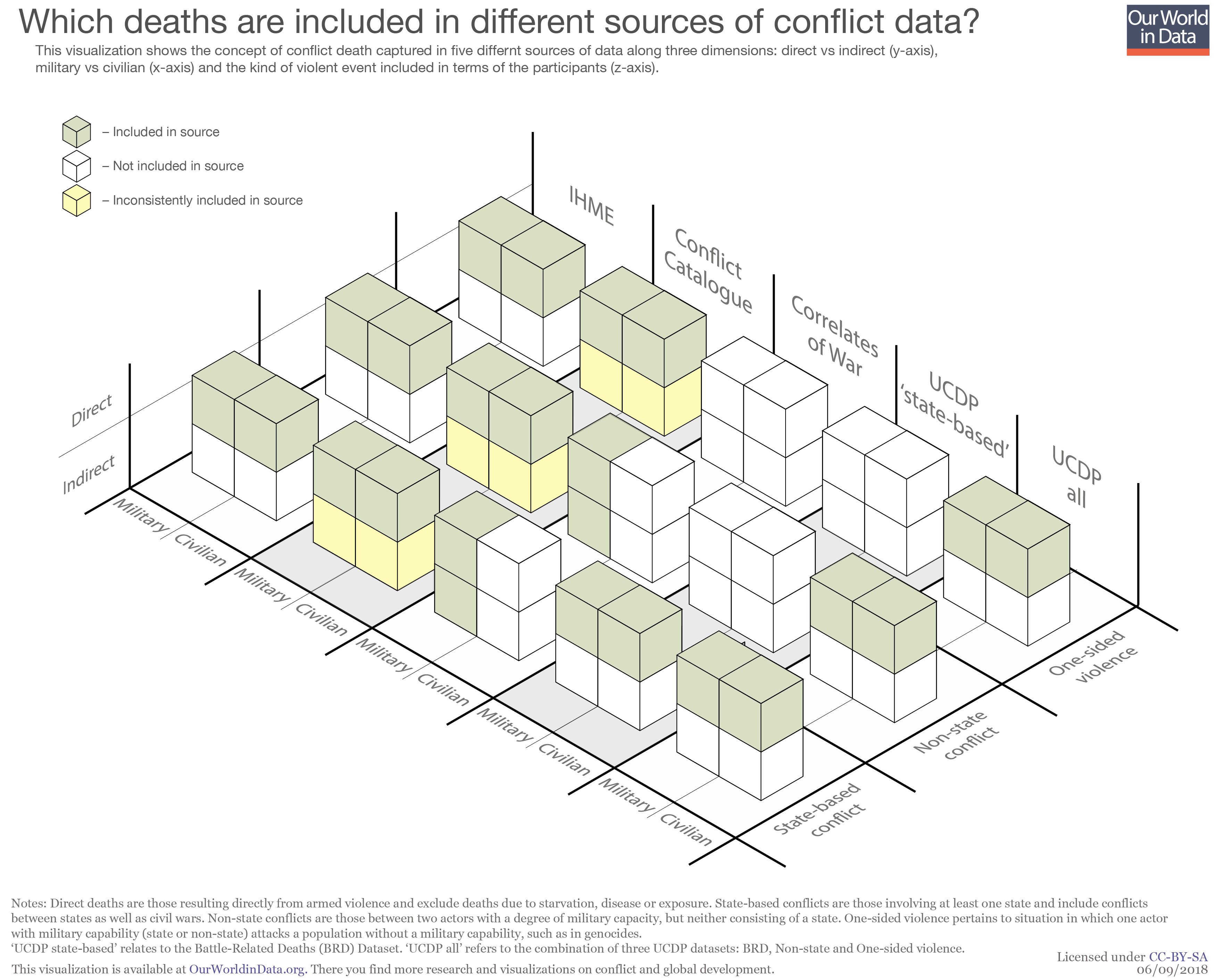 Five sources cube