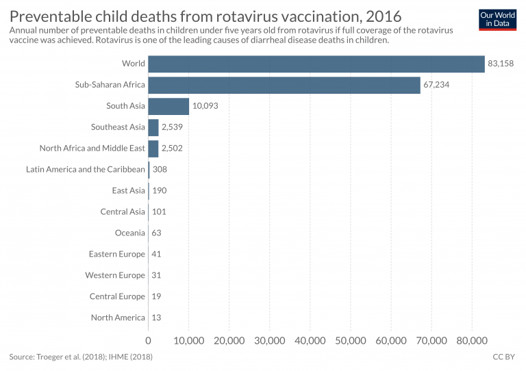 kematian anak yang dapat dicegah melalui vaksinasi rotavirus pentavalent - rotateq