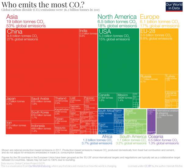 Global Greenhouse Gas Emissions Data