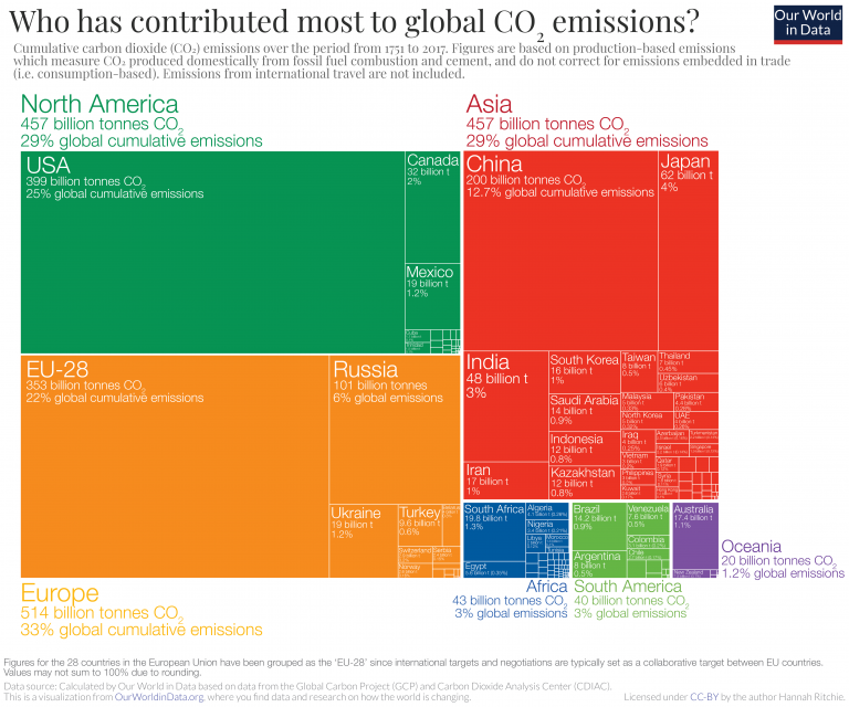 Trends in global CO2 and total greenhouse gas emissions: 2017 report