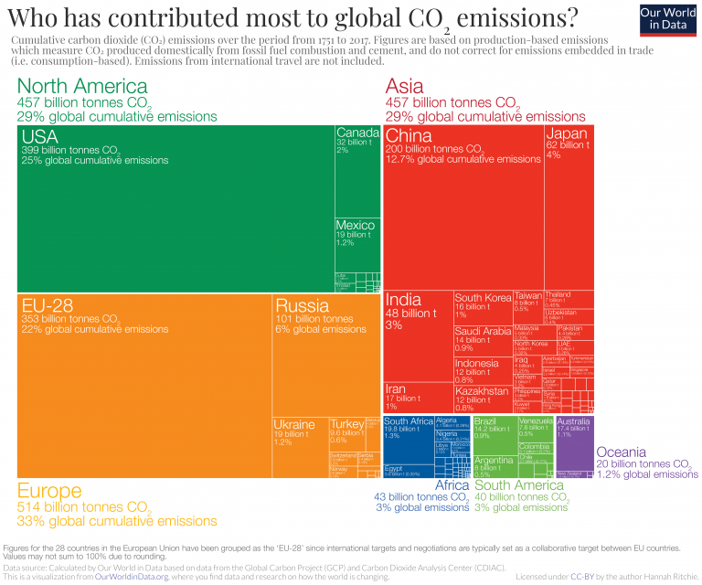 Global Greenhouse Gas Emissions Data