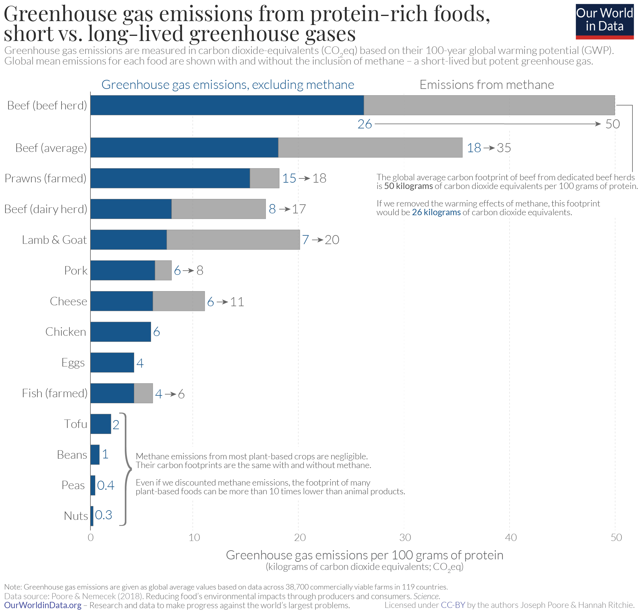 What are GHG Emissions? - A Definition, Overview and Explainer on Greenhouse  Gases