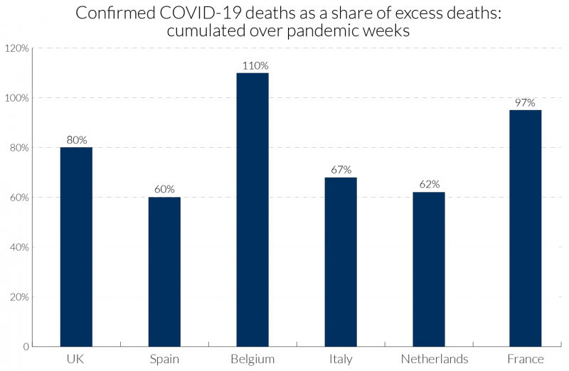 A pandemic primer on excess mortality statistics and their comparability  across countries - Our World in Data