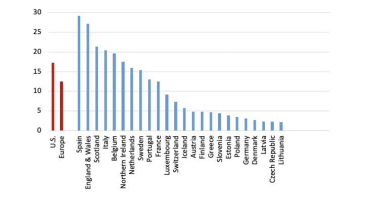 Monthly excess mortality across counties in the United States during the  COVID-19 pandemic, March 2020 to February 2022