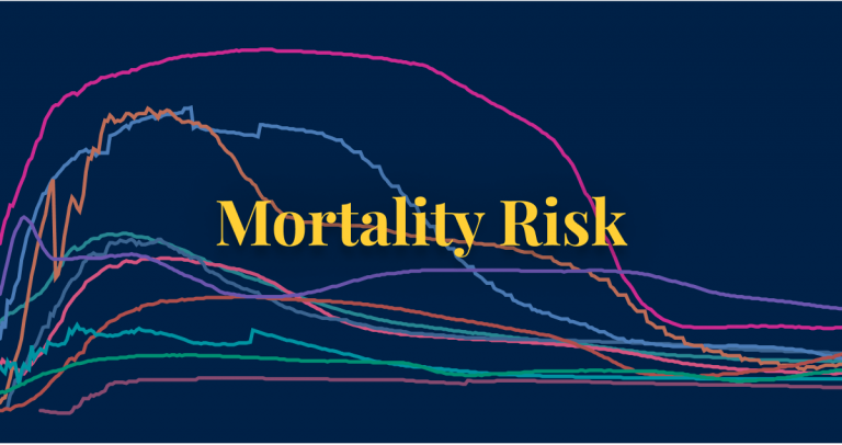COVID-19 mortality risk