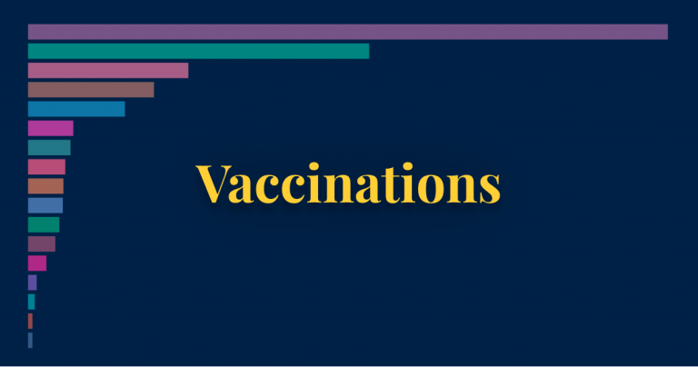 Coronavirus Pandemic (COVID-19) - Our World in Data