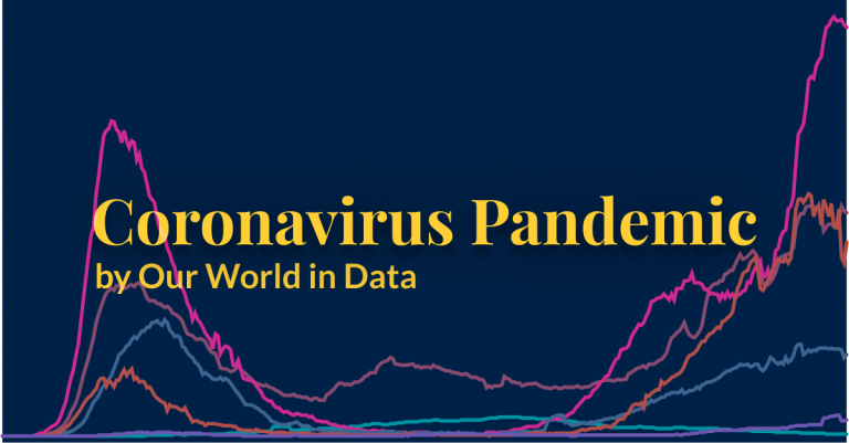 Coronavirus Pandemic (COVID-19)