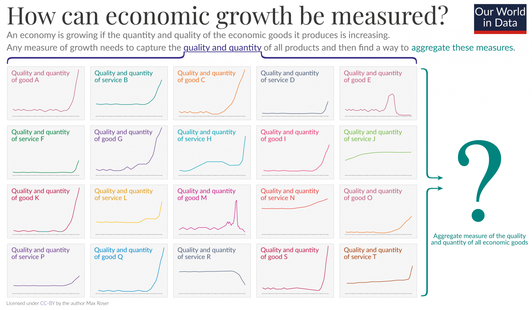 Benefits of economic growth презентация