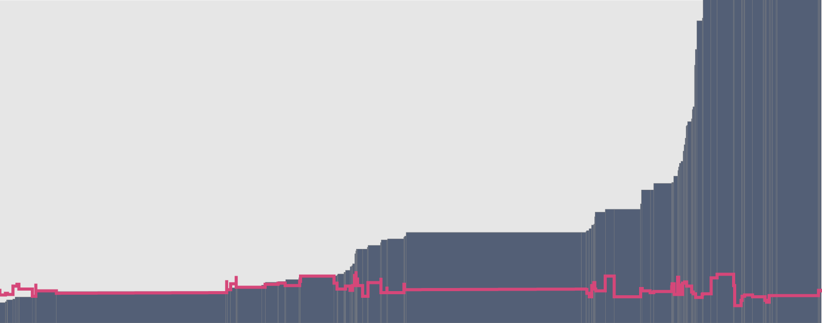 Capitalism gave us cheaper food (data inside)