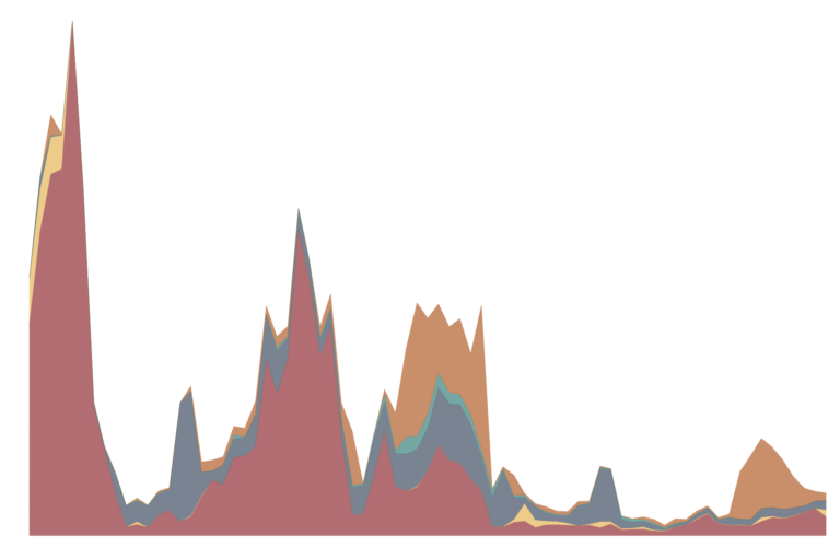 War And Peace - Our World In Data