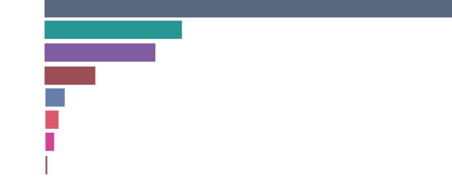 Environmental Impacts of Food Production - Our World in Data