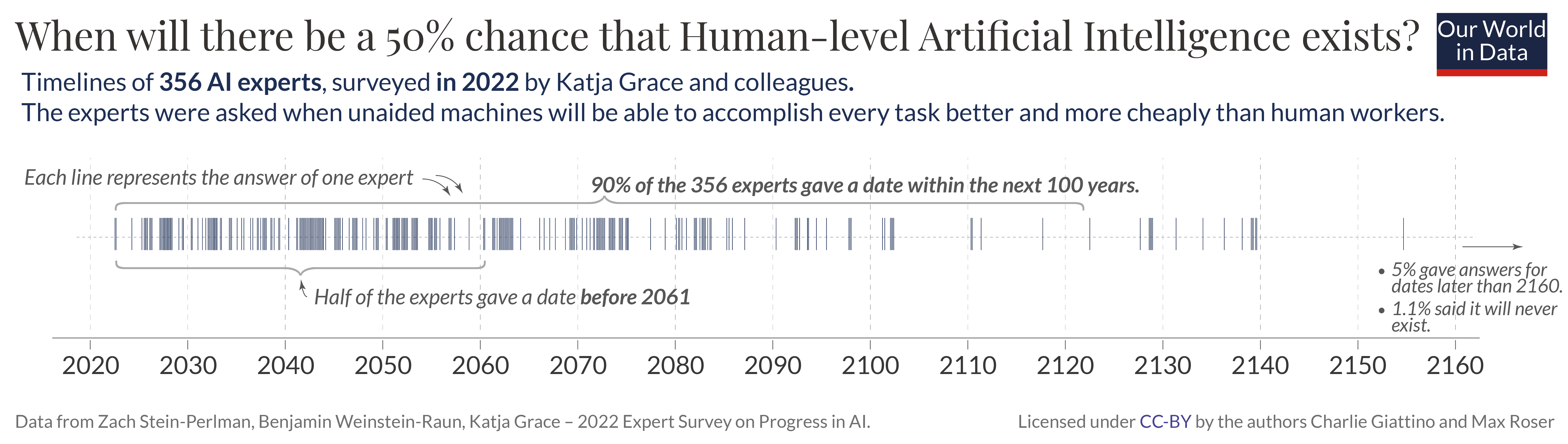 expert picks  Learning From Data