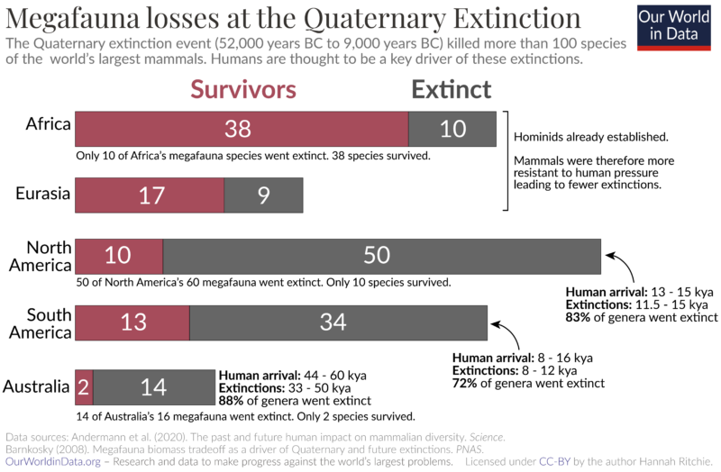 Qme extinctions